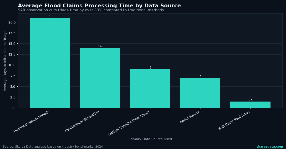 Satellite flood data just went real-time: what insurers need to know now.