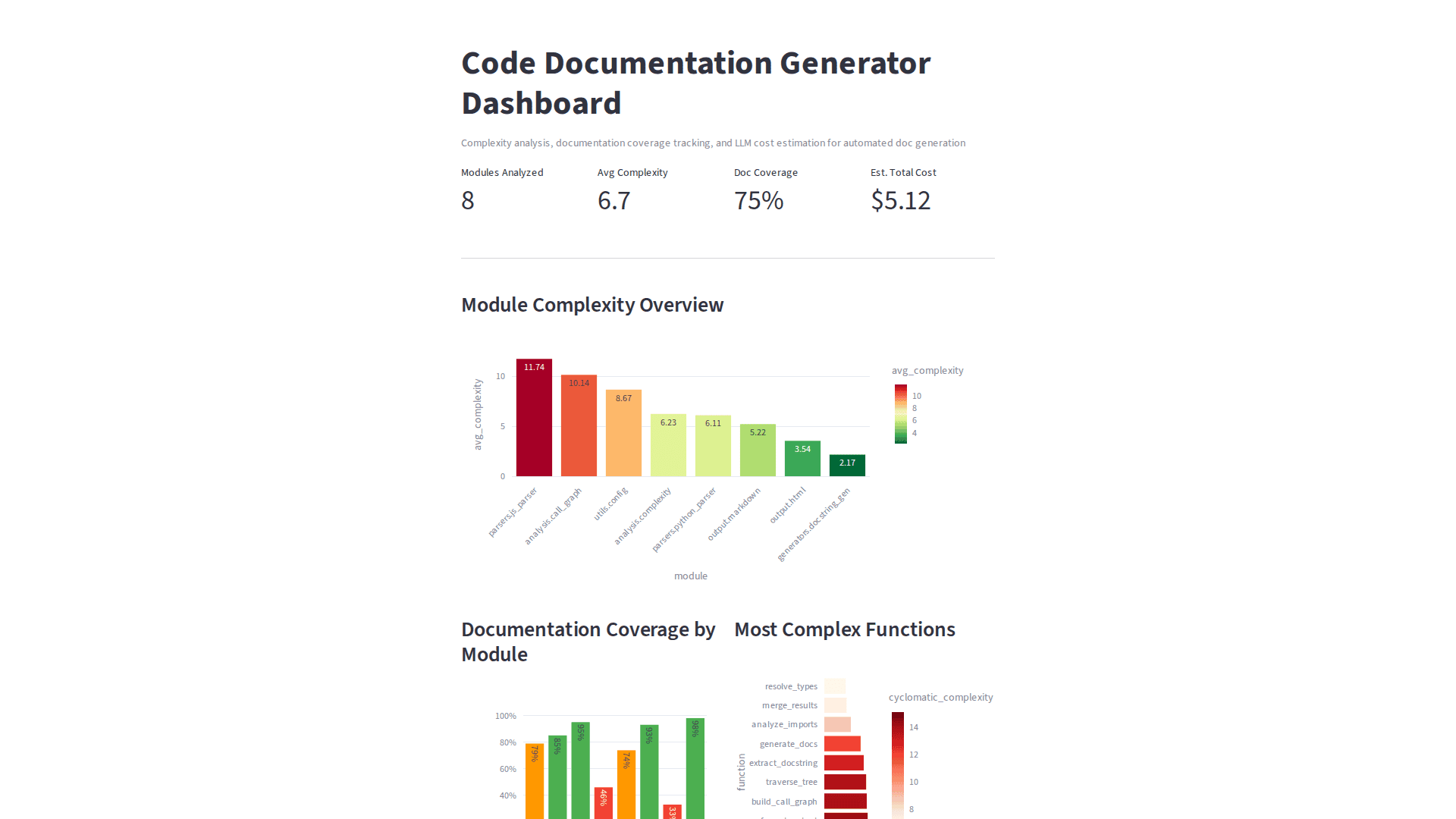 Code Documentation - Dashboard