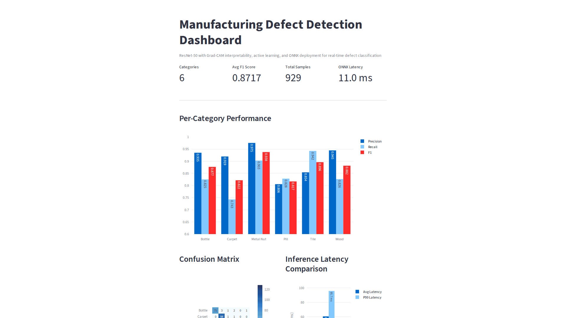 Defect Detection - Dashboard