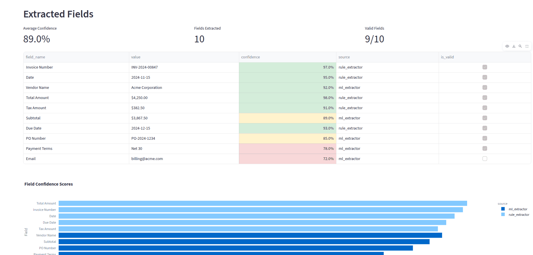 Document OCR - Extracted Fields