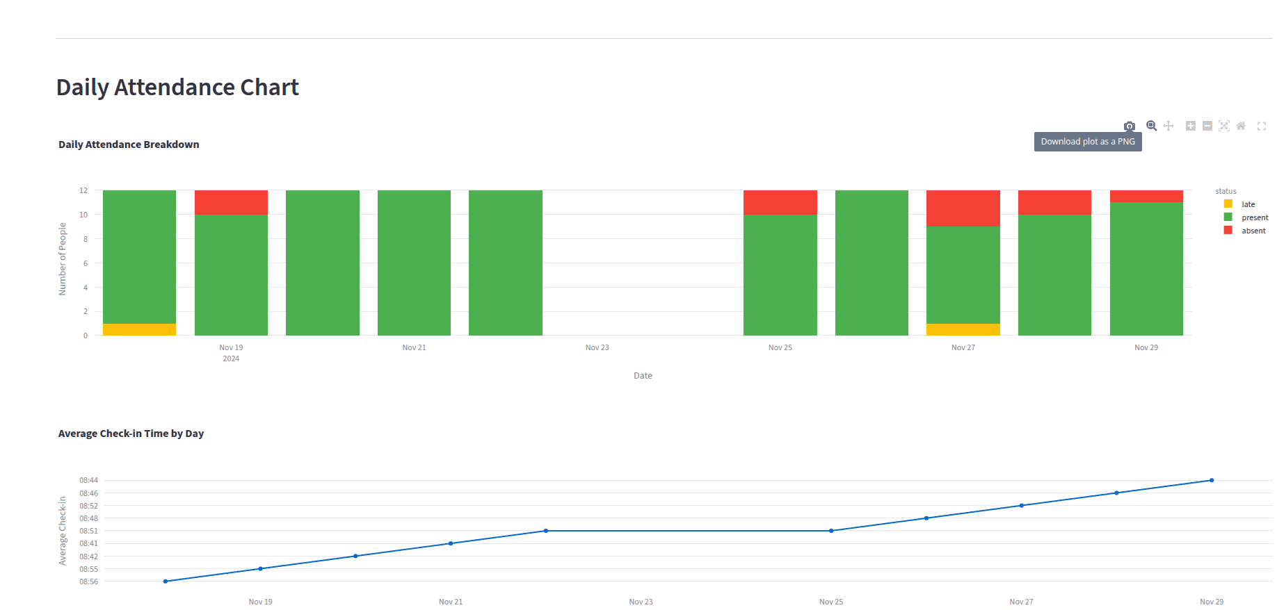 Face Attendance - Daily Attendance Chart