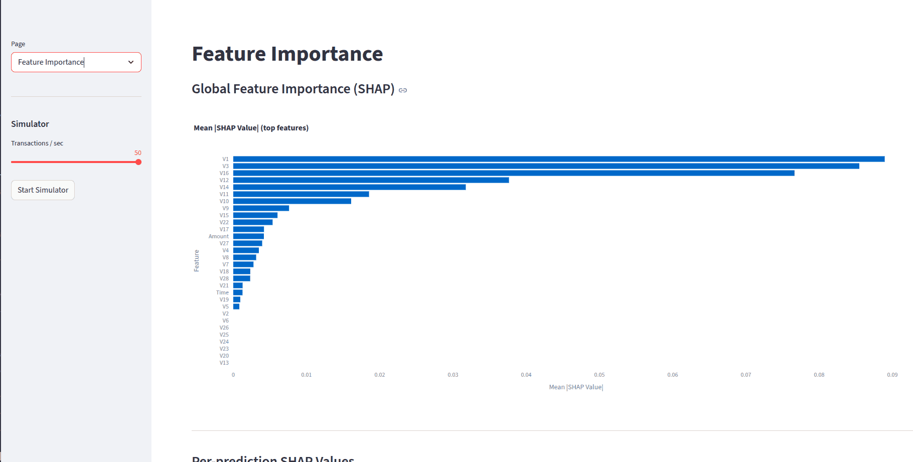 Fraud Detection System - Feature Importance (SHAP)