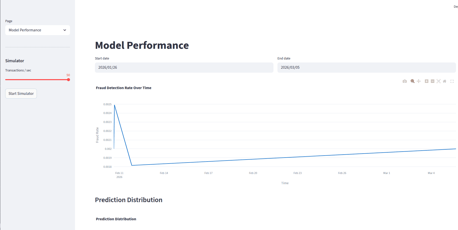 Fraud Detection System - Model Performance