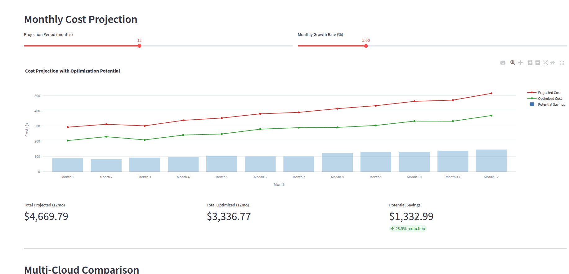 IaC Data Science - Monthly Cost Projection