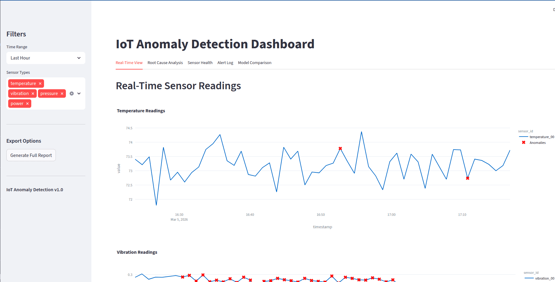 IoT Anomaly Detection - Real-Time Sensor Readings