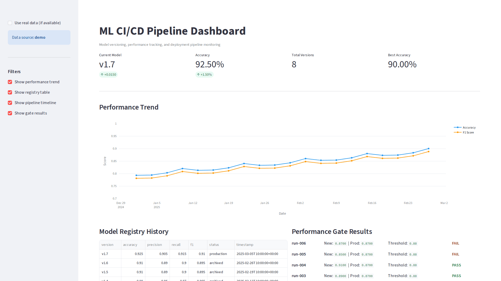 Ml Cicd Pipeline - Dashboard