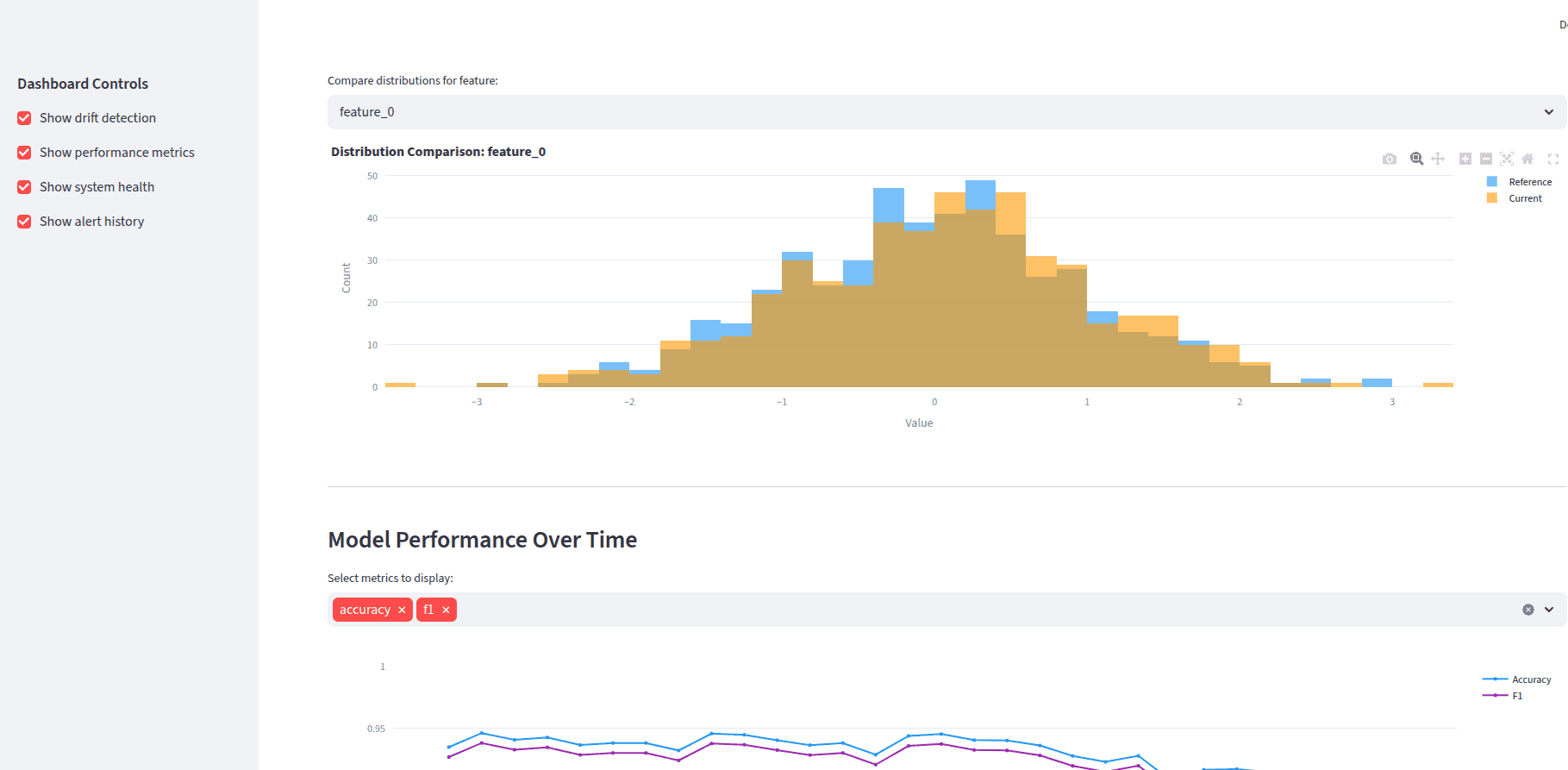 ML Monitoring Stack - Drift Detection & Performance Metrics
