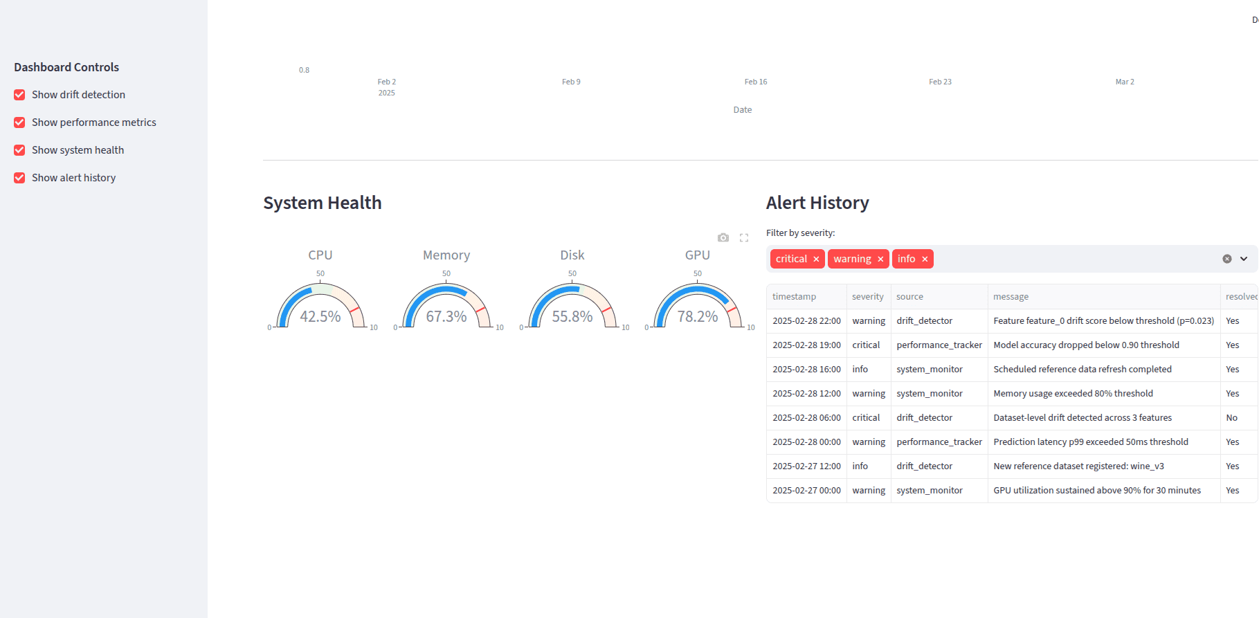 ML Monitoring Stack - System Health & Alert History