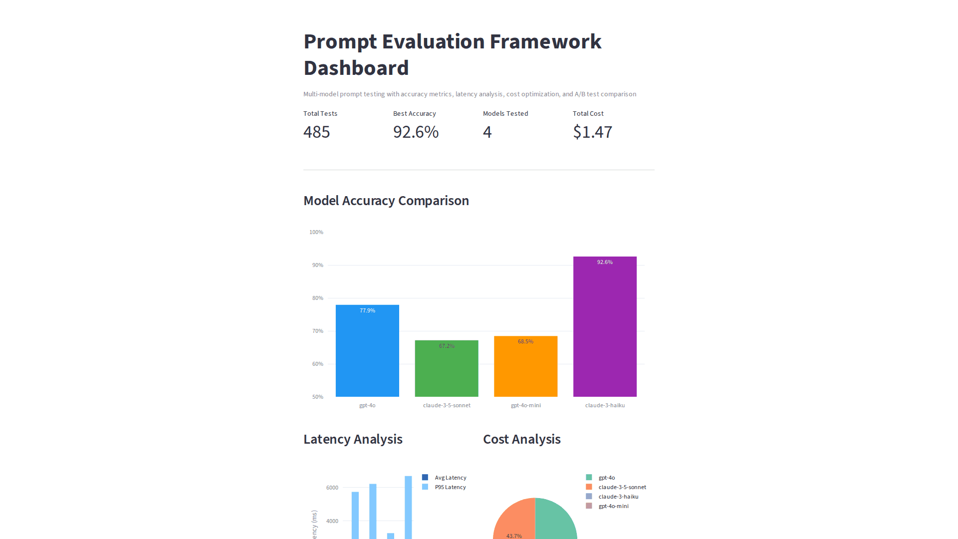Prompt Eval Framework - Dashboard