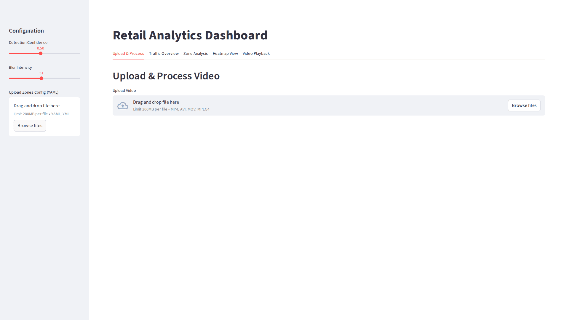 Retail Analystics - Dashboard