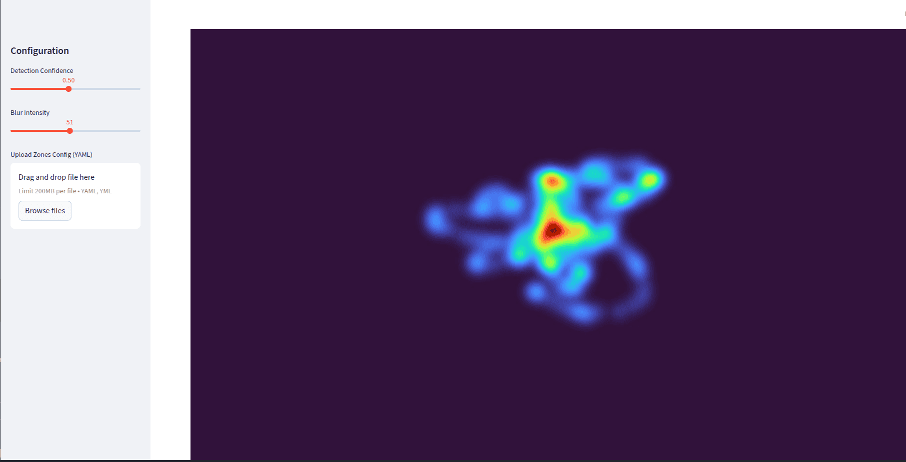 Retail Analystics - Heatmap & Configuration