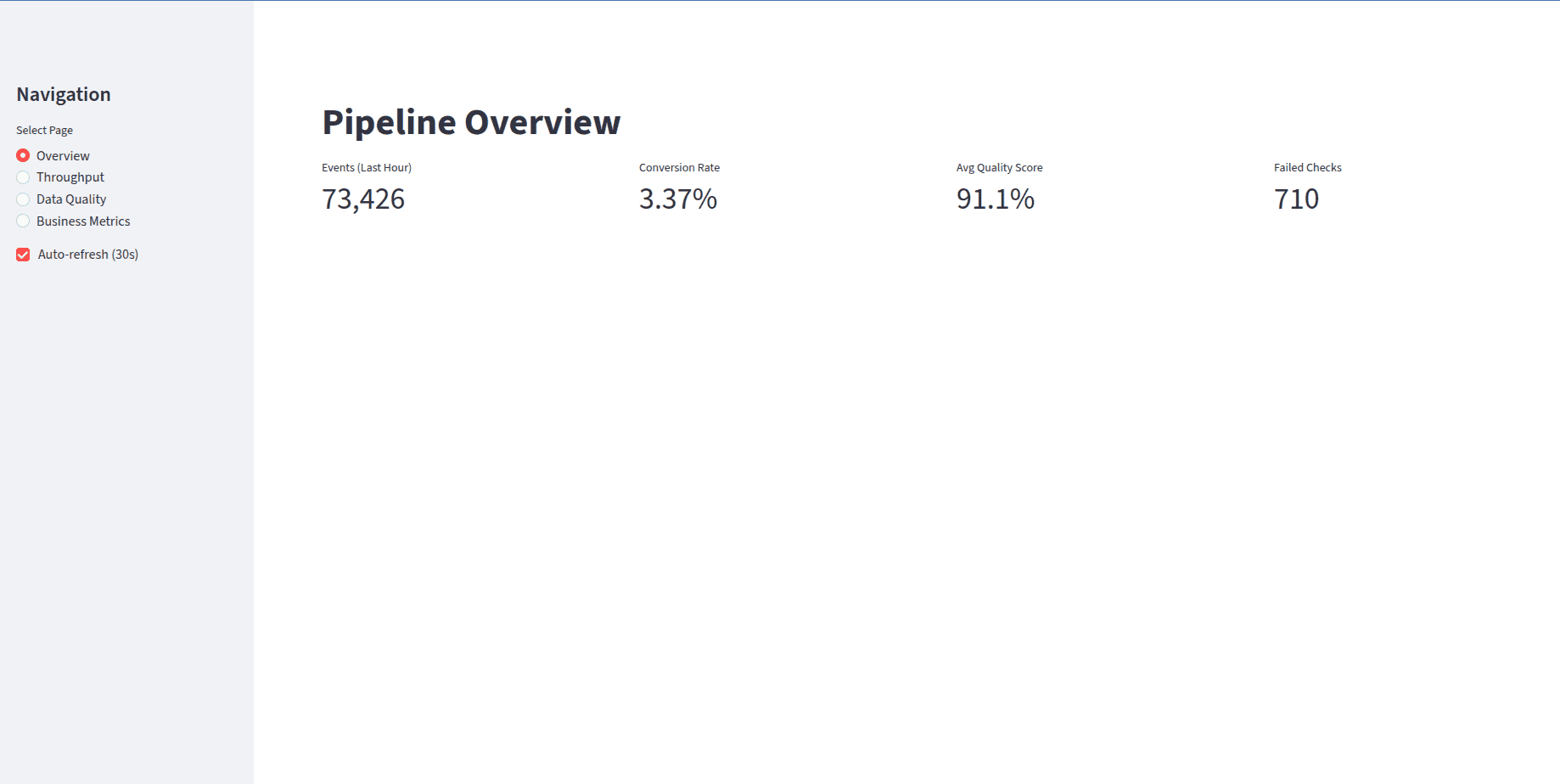 Streaming Pipeline - Pipeline Overview